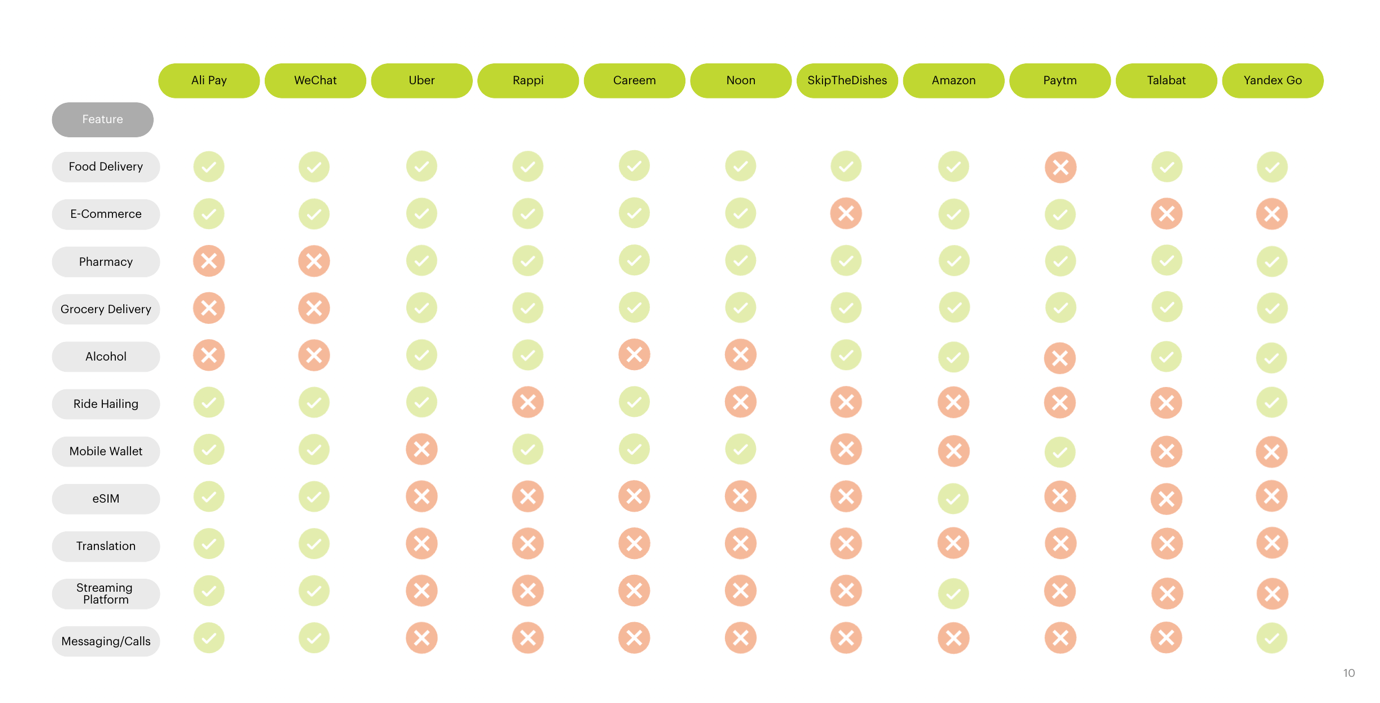 App-Numbers